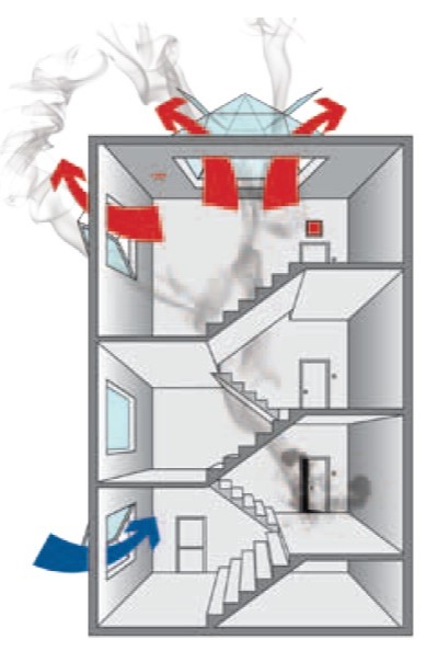 Схема внедрения дымоудаления в здании